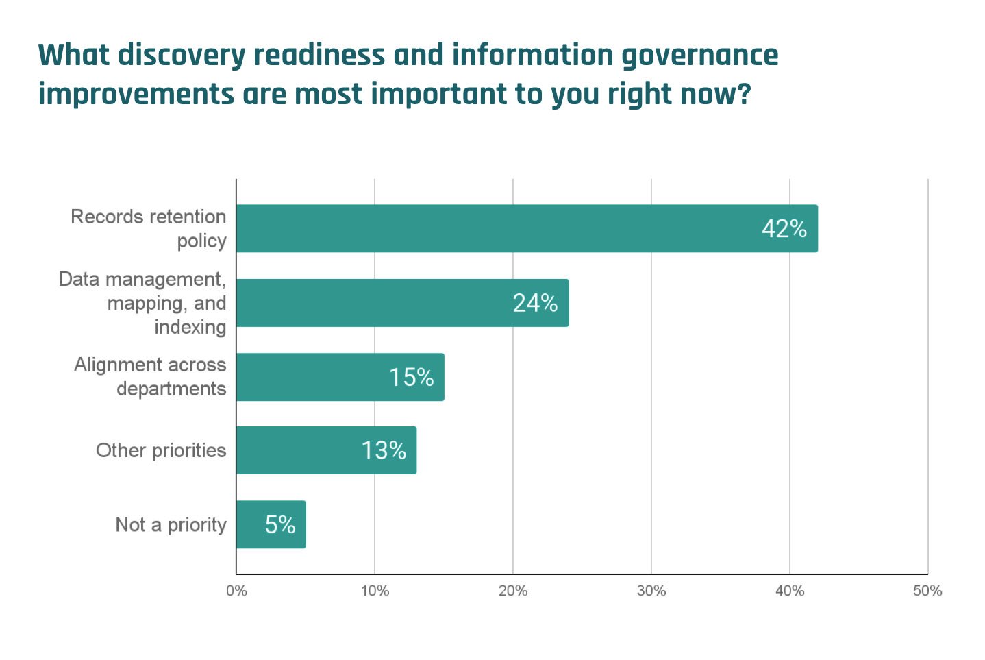 Discovery-improvements