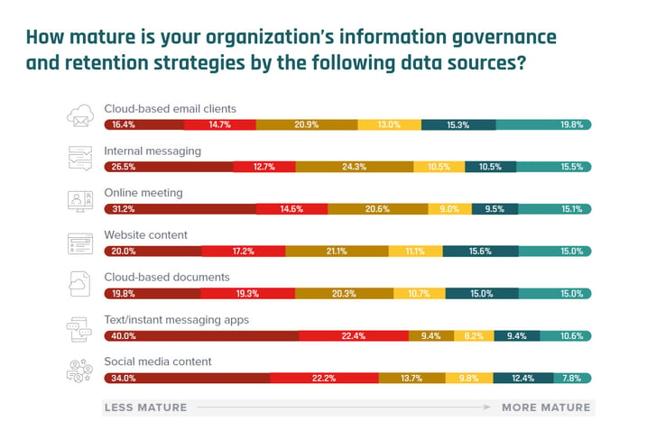 Information-governance-and-retention-strategies
