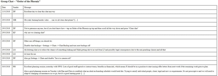 England and Wales Court of Appeal (Civil Division) Decisions