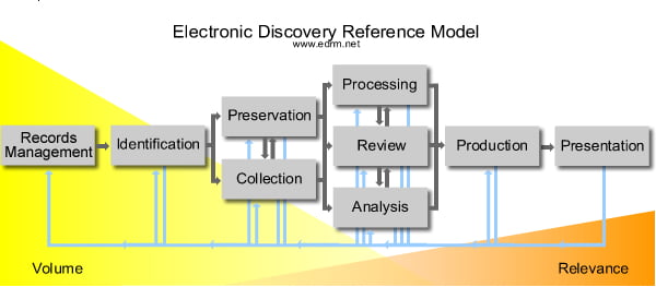 edrm_overview