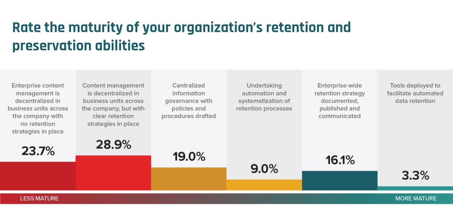 retention-and-preservation-abilities-score